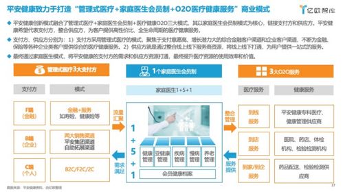亿欧智库发布 2023年中国企业医疗健康管理白皮书